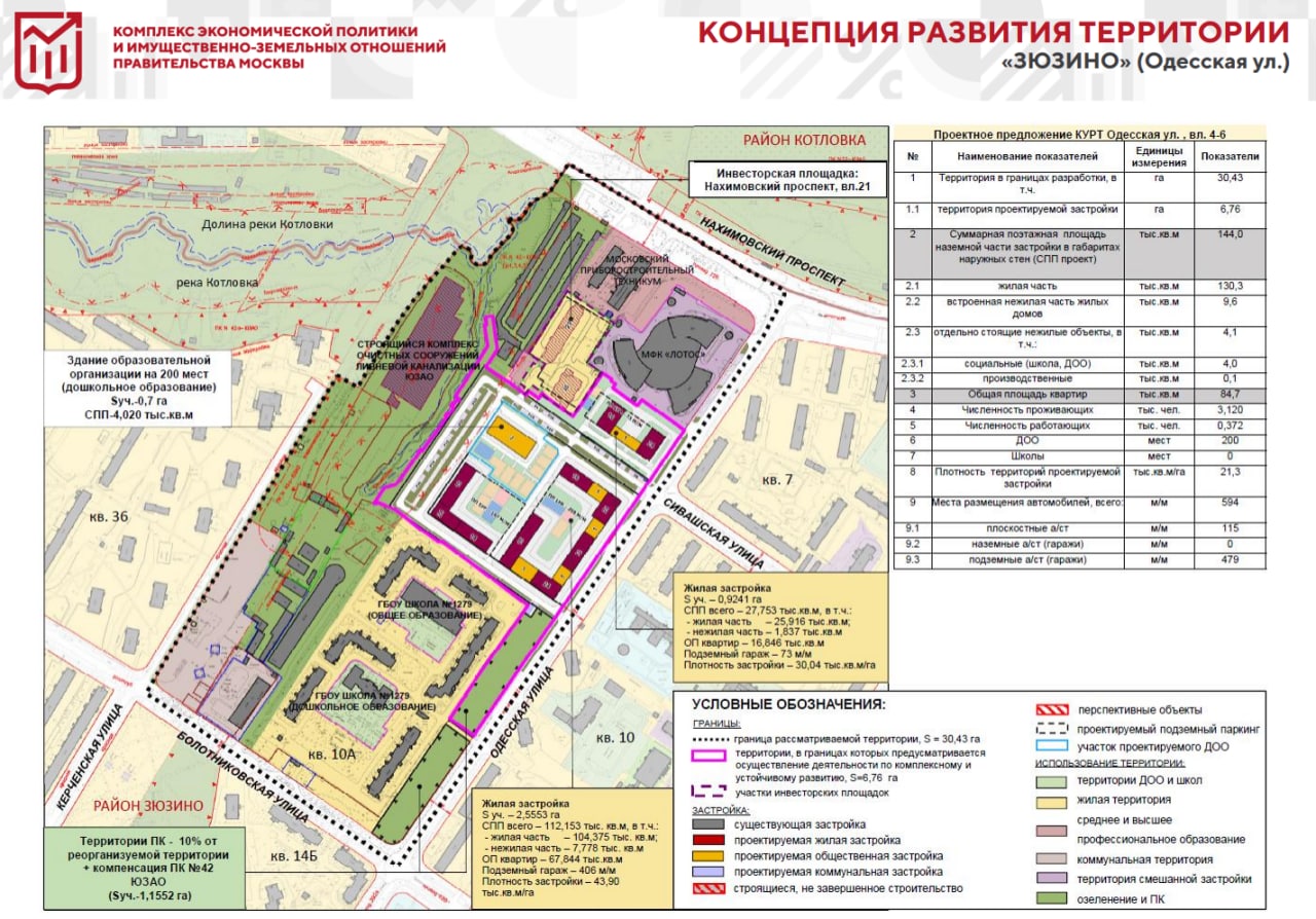 План реновации зюзино