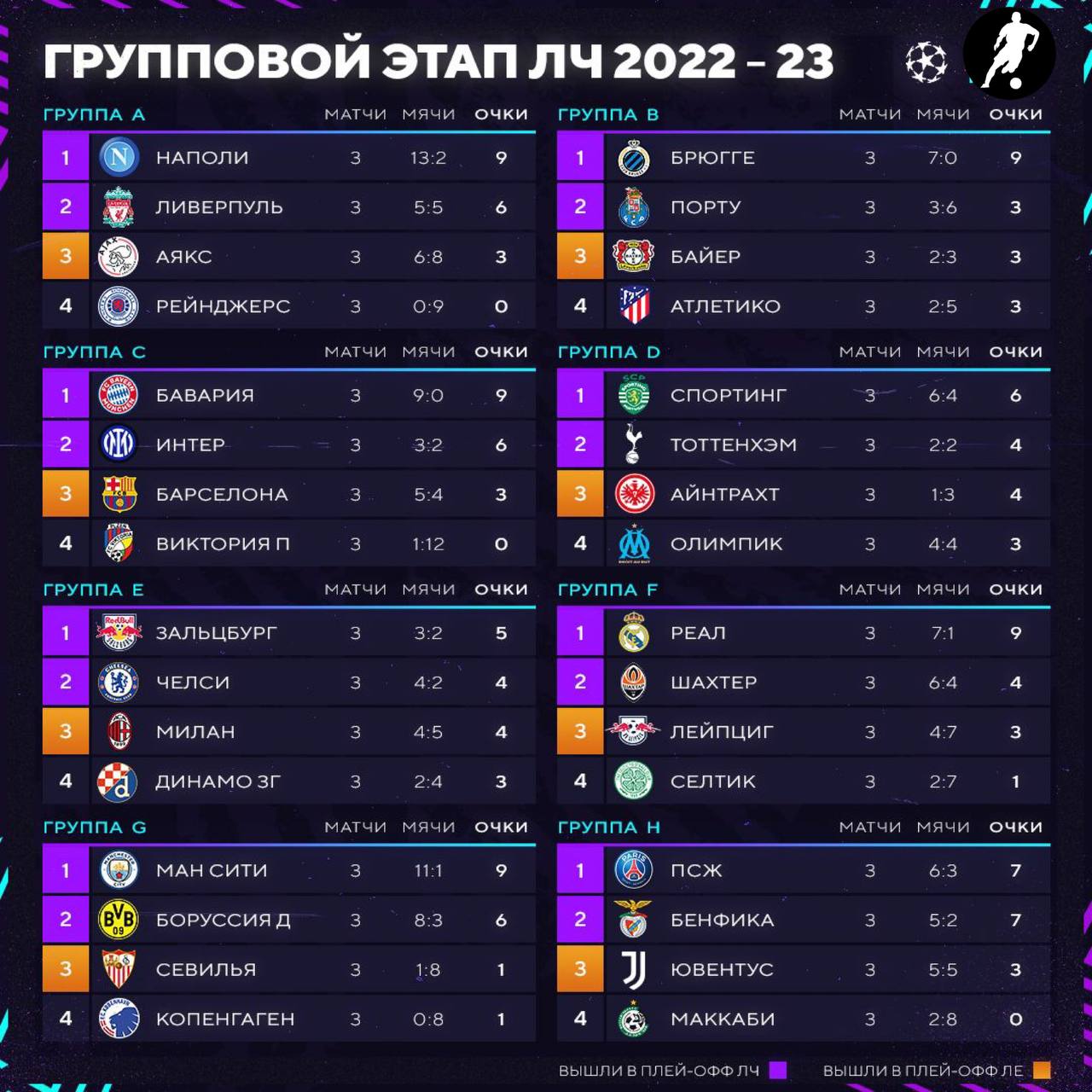 Лига чемпионов 2024 2025 турнирная. Таблица Лиги чемпионов 2024. Таблица ЛЧ 22. Таблица ЛЧ 23/24. Лига чемпионов таблица плей офф 2023/2024.