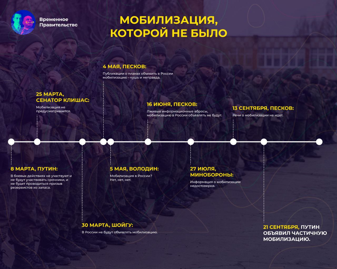 Список мобилизованных 2024 года. Власти России о возможности новой волны мобилизации.