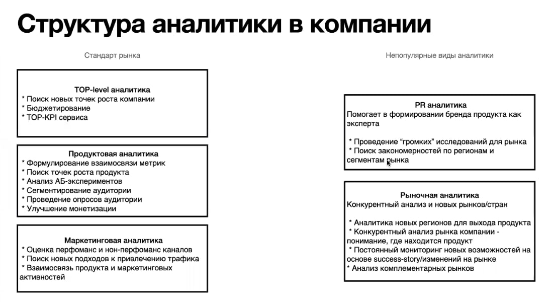 Задачи аналитика