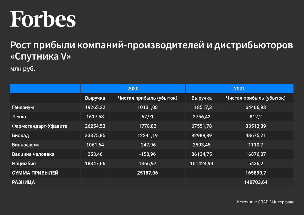 Крупнейшие машиностроительные корпорации. Прибыль изготовителя. Компания Генериум доход.