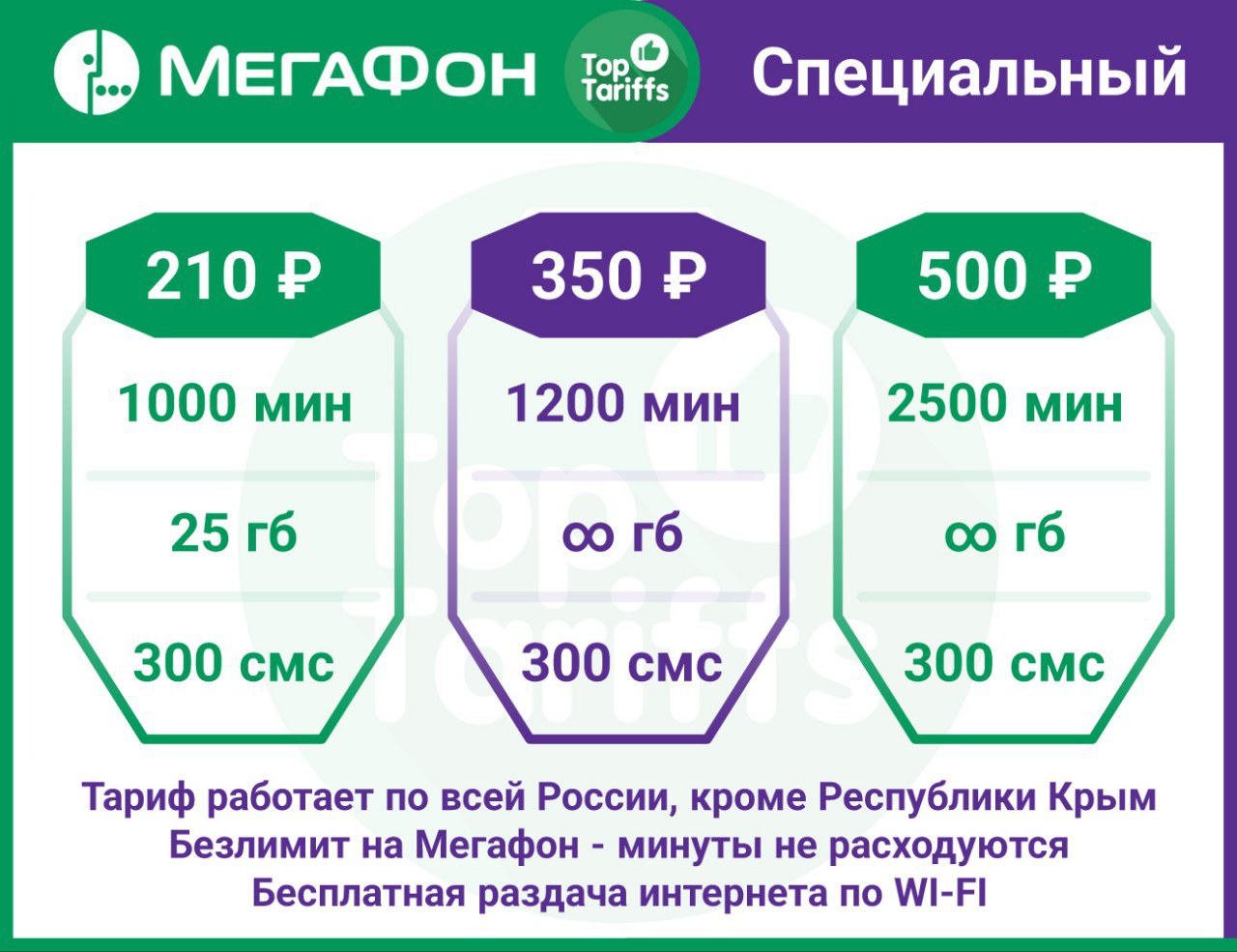 Тариф особые условия. Тариф специальный МЕГАФОН. Тариф федеральный специальный МЕГАФОН. Сим МЕГАФОН специальный 200. МЕГАФОН твоя связь со спортом.