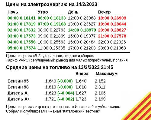 Стоимость Электроэнергии В Геленджике