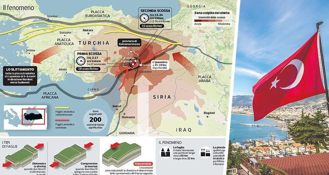 Турция 2023 карта