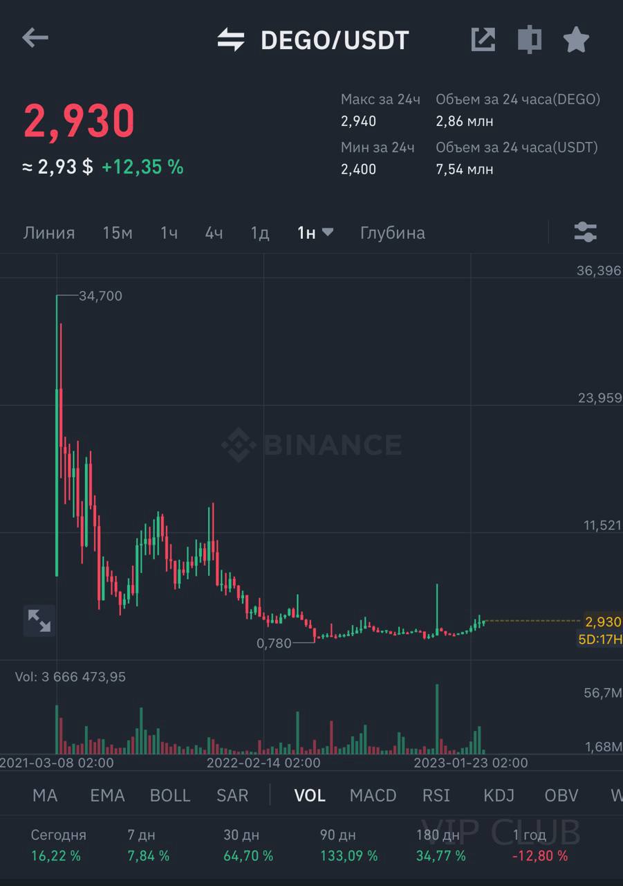 Сигналы для бинарных опционов в телеграмме бесплатные фото 83