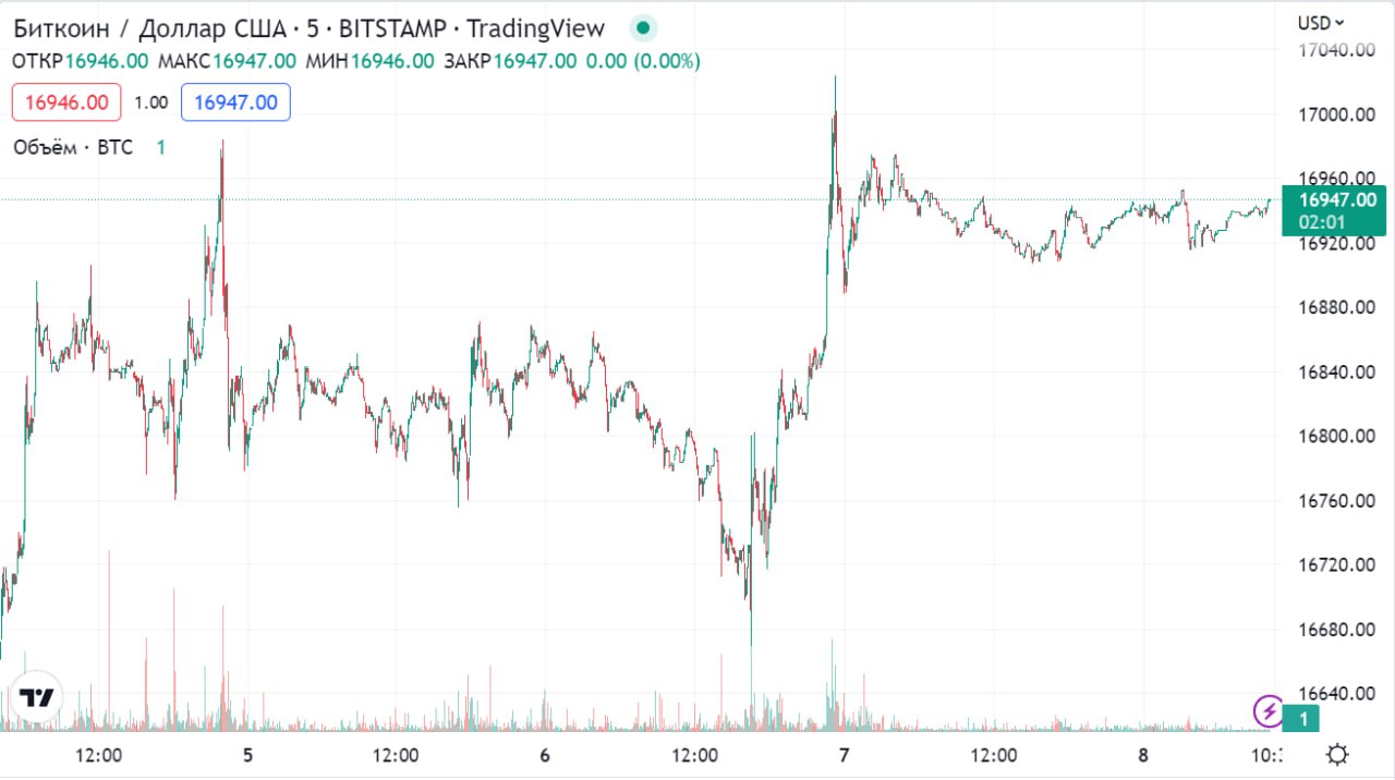 Btc rub