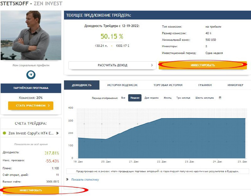 Инвестиции дзен каналы