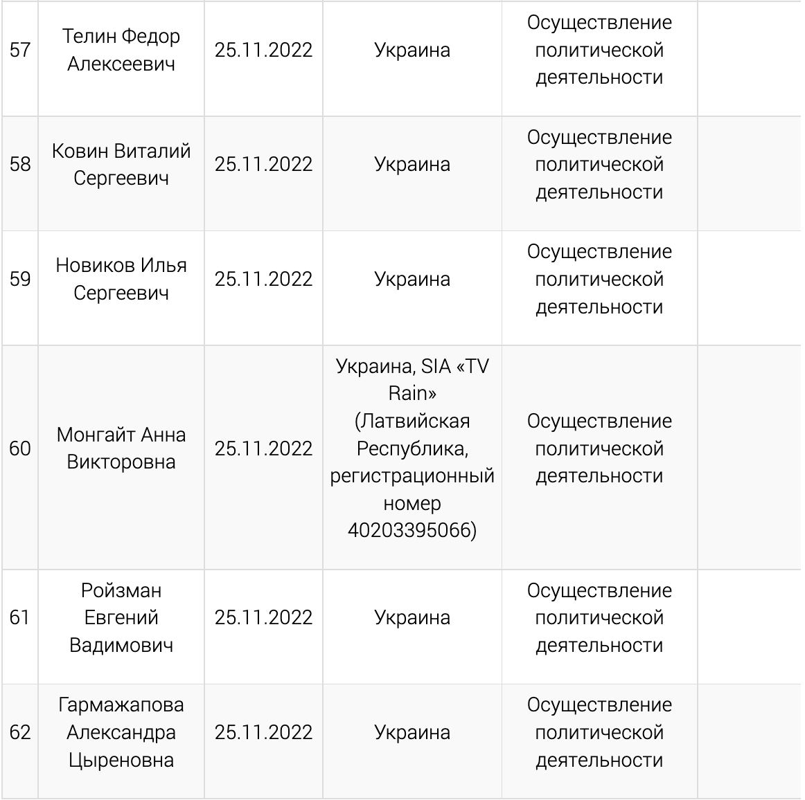 Минюст полный список иноагентов. Список иностранных агентов. Новый список иноагентов. Список авторов иноагентов.