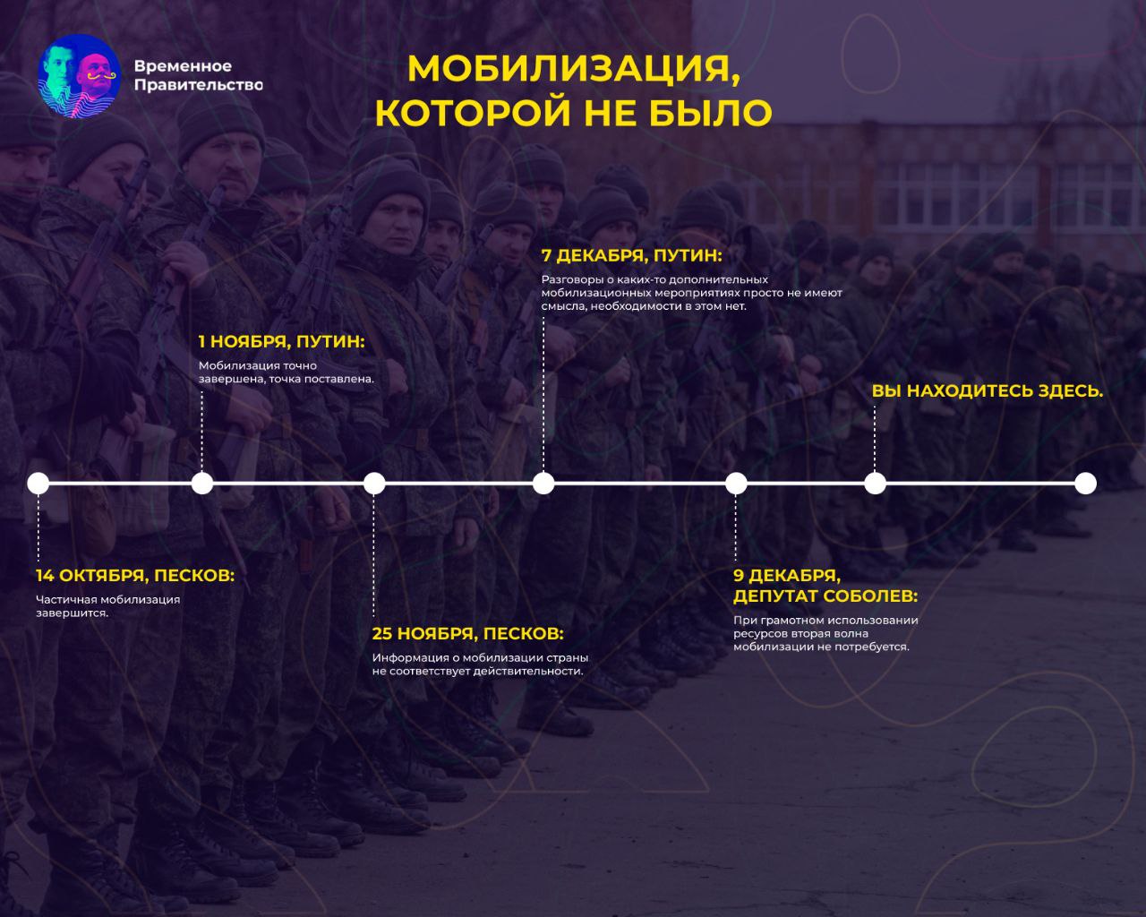 Вторая волна мобилизации в россии в апреле