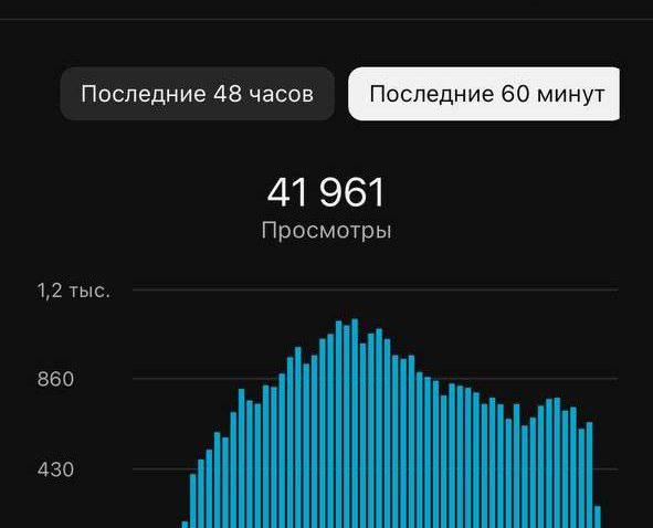 Максимальное количество просмотров