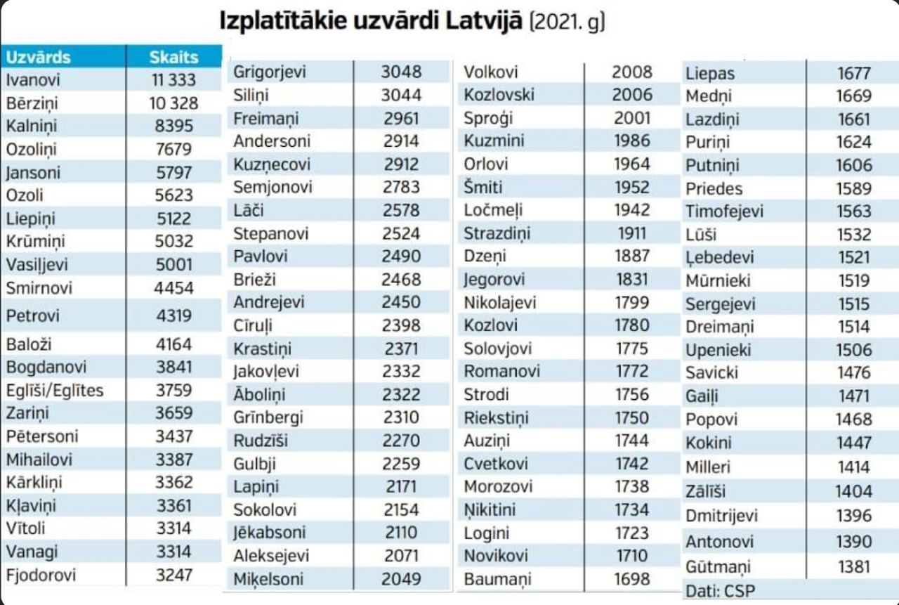 Фамилии 2023 года