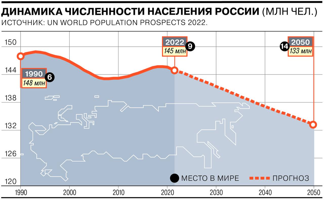 Курган численность населения 2025 Курган численность населения 2025