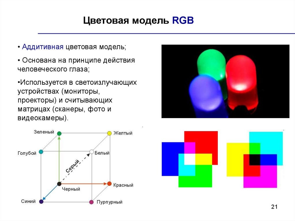 В модели rgb используются цвета. Цветовая модель РГБ. Цветовые модели. Цифровая модель RGB. Аддитивная цветовая модель RGB.