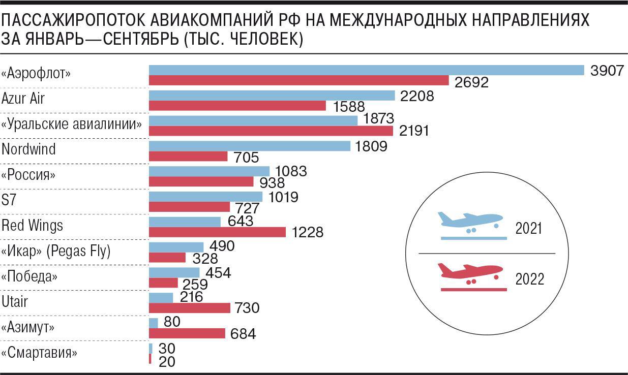 Пассажиропоток это количество пассажиров которых