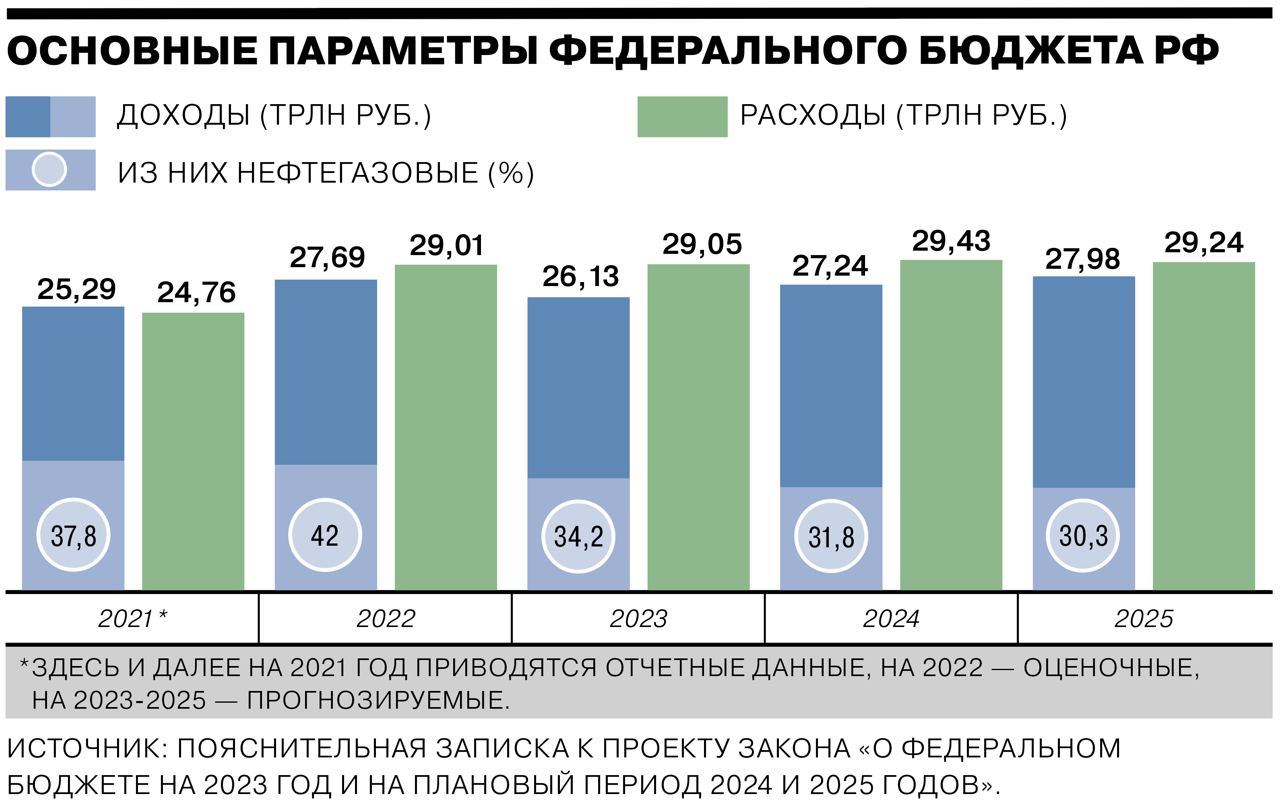 План деятельности министерства финансов российской федерации на 2019 2024 годы