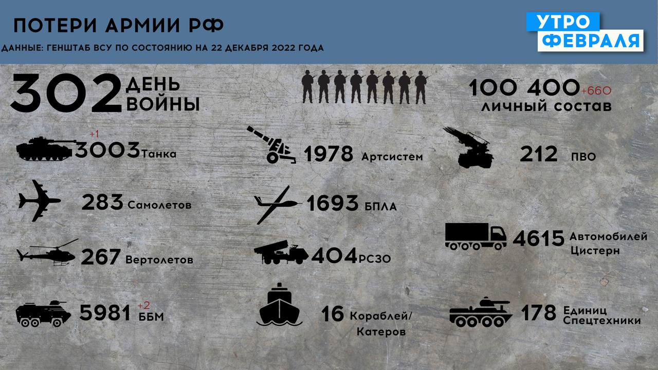 Сколько погибших с российской стороны