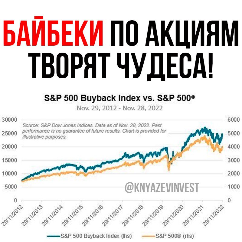 Байбек акций что это. Байбек акций. Значок индексов акций. Динамика VIAB uw стоимость акций. Цена акции в прошлом.