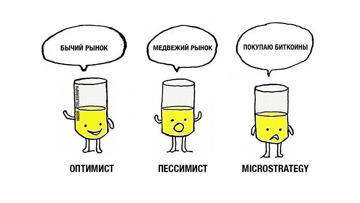 Pessimist optimist realist