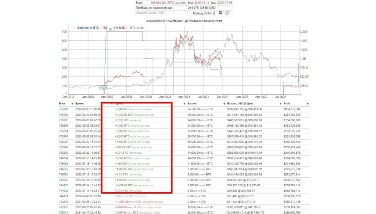 24 btc. Crypto Arbitrage.