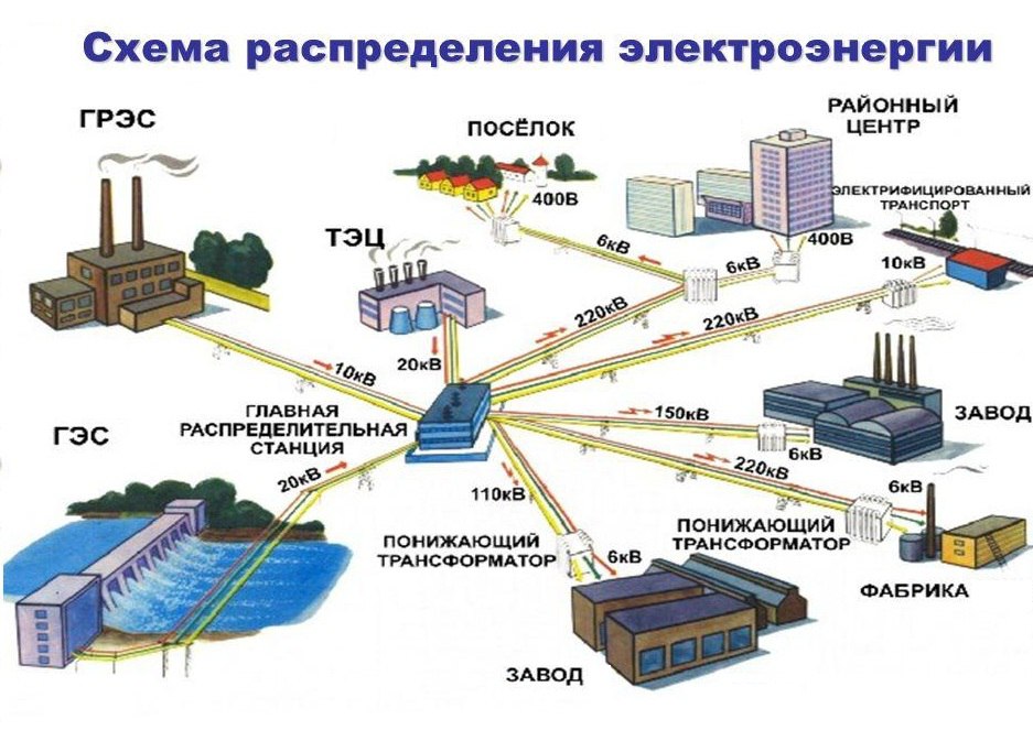 План создания какого либо сооружения или устройства