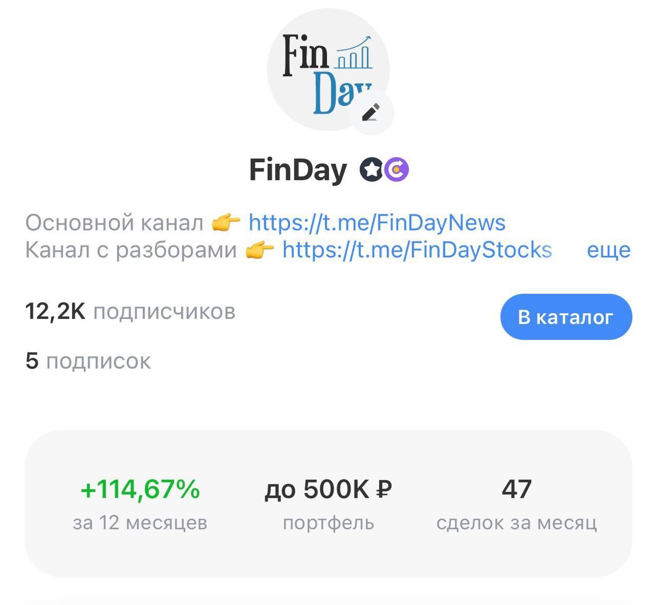 Маликов телеграмм. Finday.