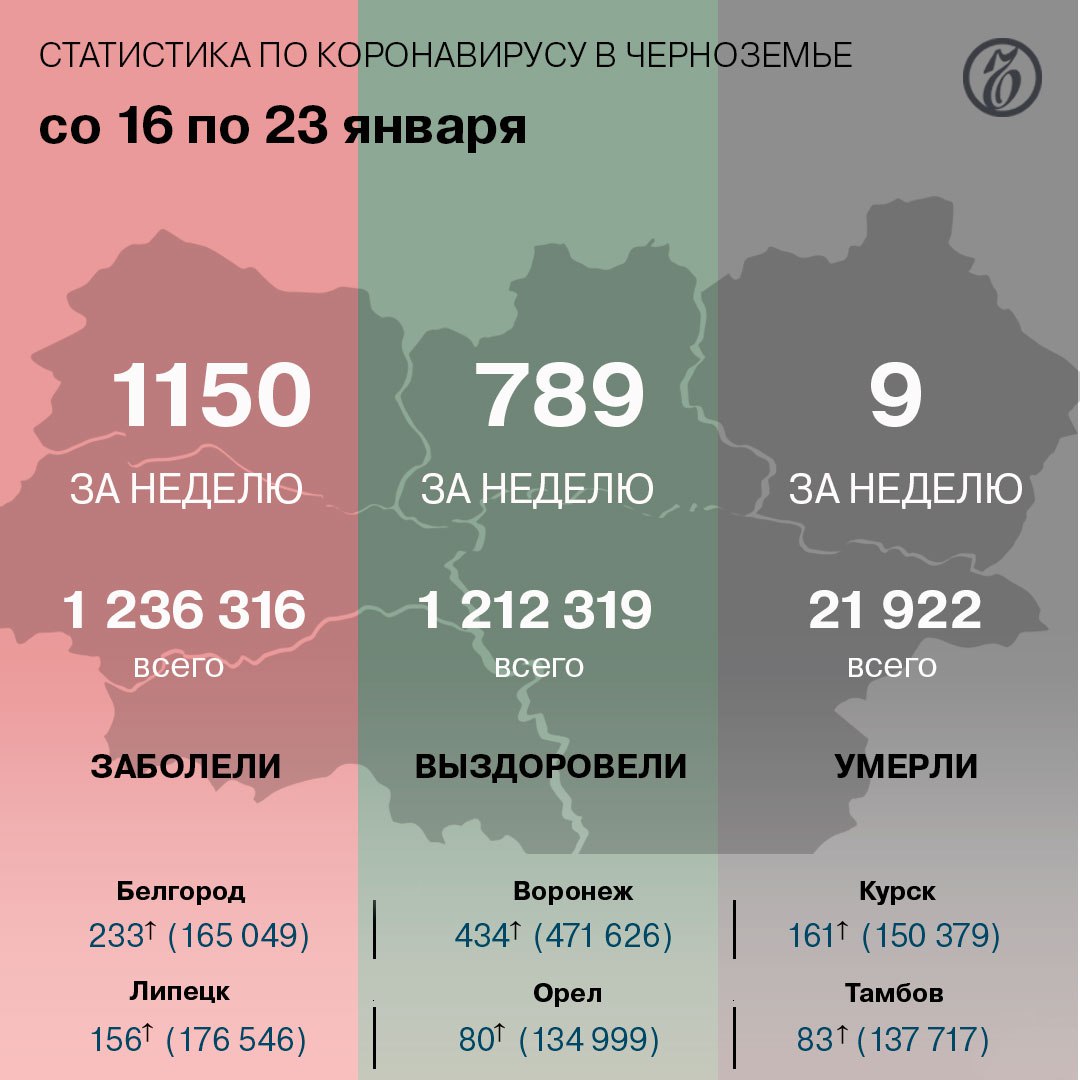 Черноземье 2010 год 2024. 22 Июля 2023. 9 Июля 2020 год. Недели 2023 года.