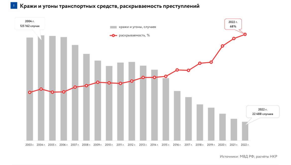 Вопреки прогнозов аналитиков в этом году