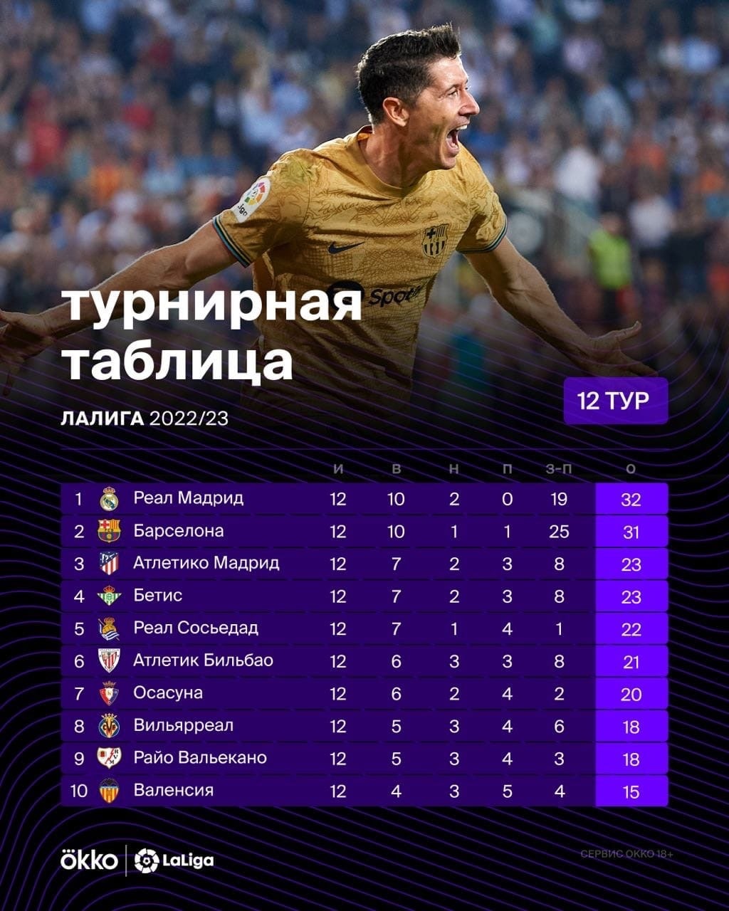 Ла лига 2022 2023. Ла лига 2022-2023 турнирная. Тур таблица Испания футбол. La Liga 2022 2023.