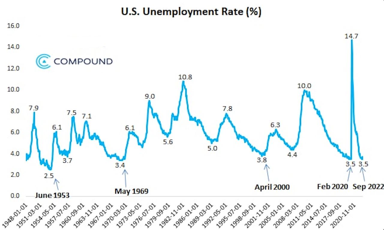 High rate of unemployment. Безработица в США. Unemployment in USA. Natural unemployment in kr. Unemployment in Madagascar.