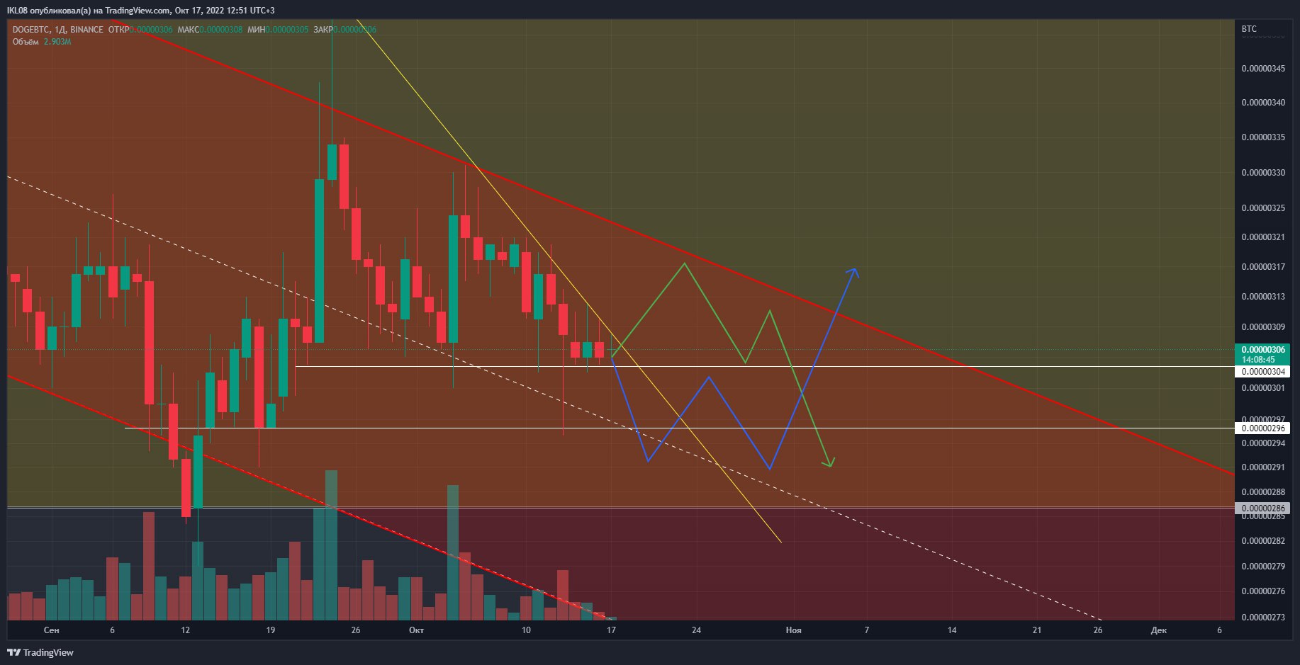 Btc trade view