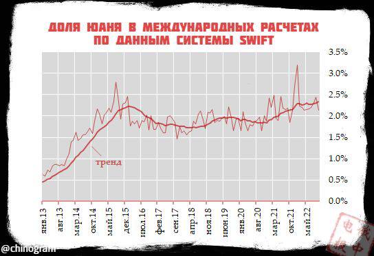 Курс юаня к рублю график 2024