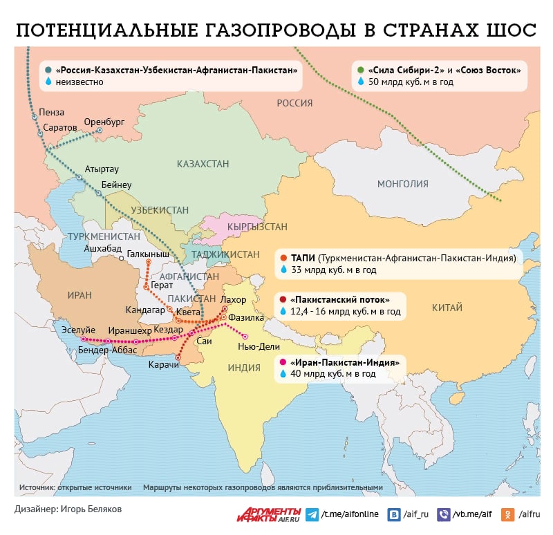 Карта шос. Страны ШОС на карте. Карта государств ШОС. Газопровод Иран Пакистан Индия.