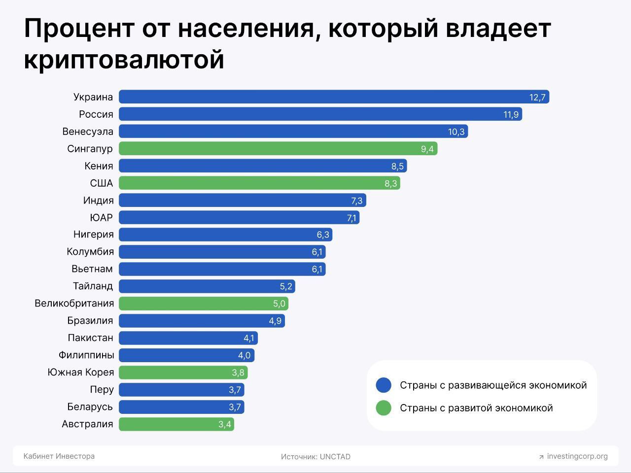 процент женских измен в россии фото 111