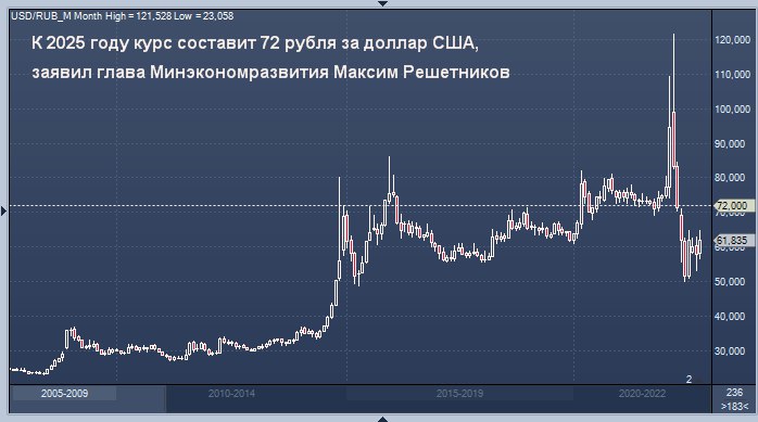 Где Купить Доллары В 2025 Году