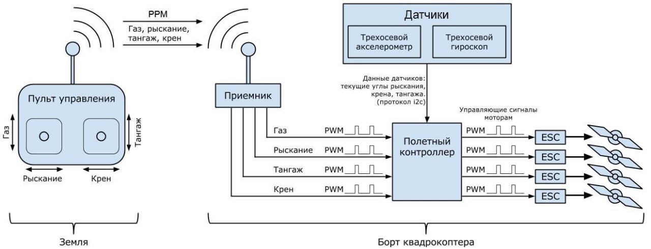 Схема управления бла с использованием ретрансляторов
