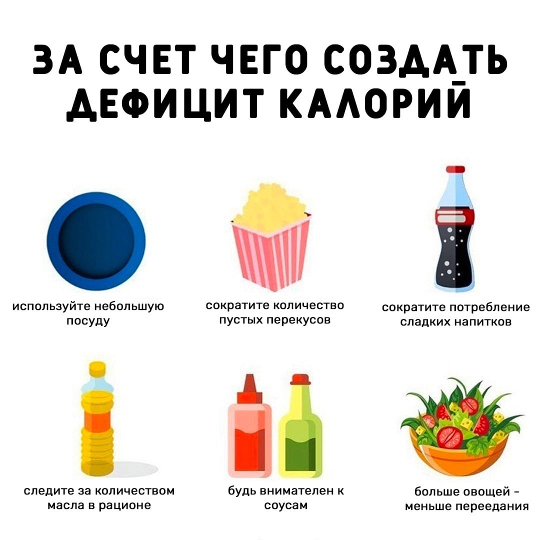 Калории дефицит сжигание жира. Как создать дефицит калорий. Что есть чтобы создать дефицит калорий. Дефицит калорий для похудения. ПП на дефиците калорий.