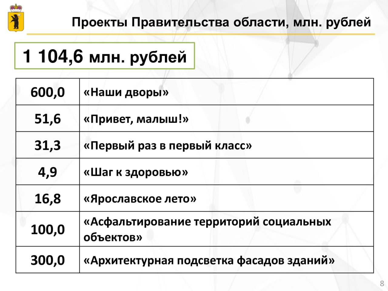 Мглу баллы на бюджет 2023. Бюджет Вологды на 2023. Бюджет Украины на 2023. Опен бюджет 2023.