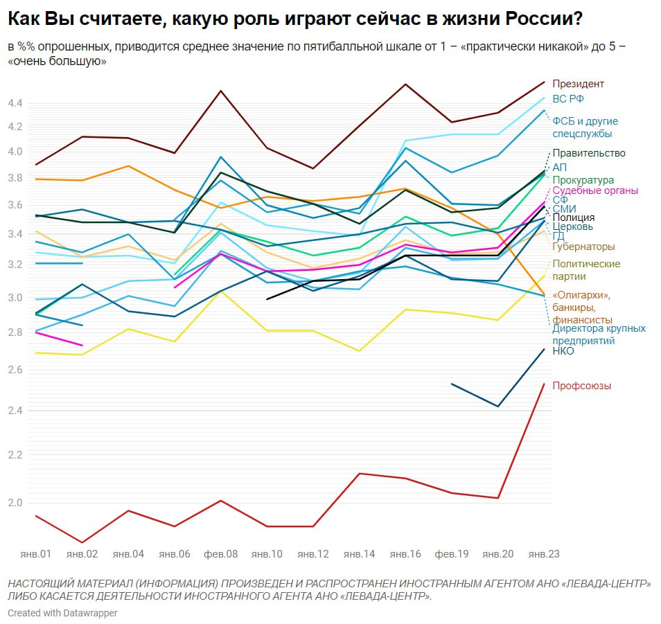 Настоящий материал распространен иностранным агентом. Левада центр. Левада иноагент. Левада центр сейчас. Картинка настоящий материал распространен иностранным.