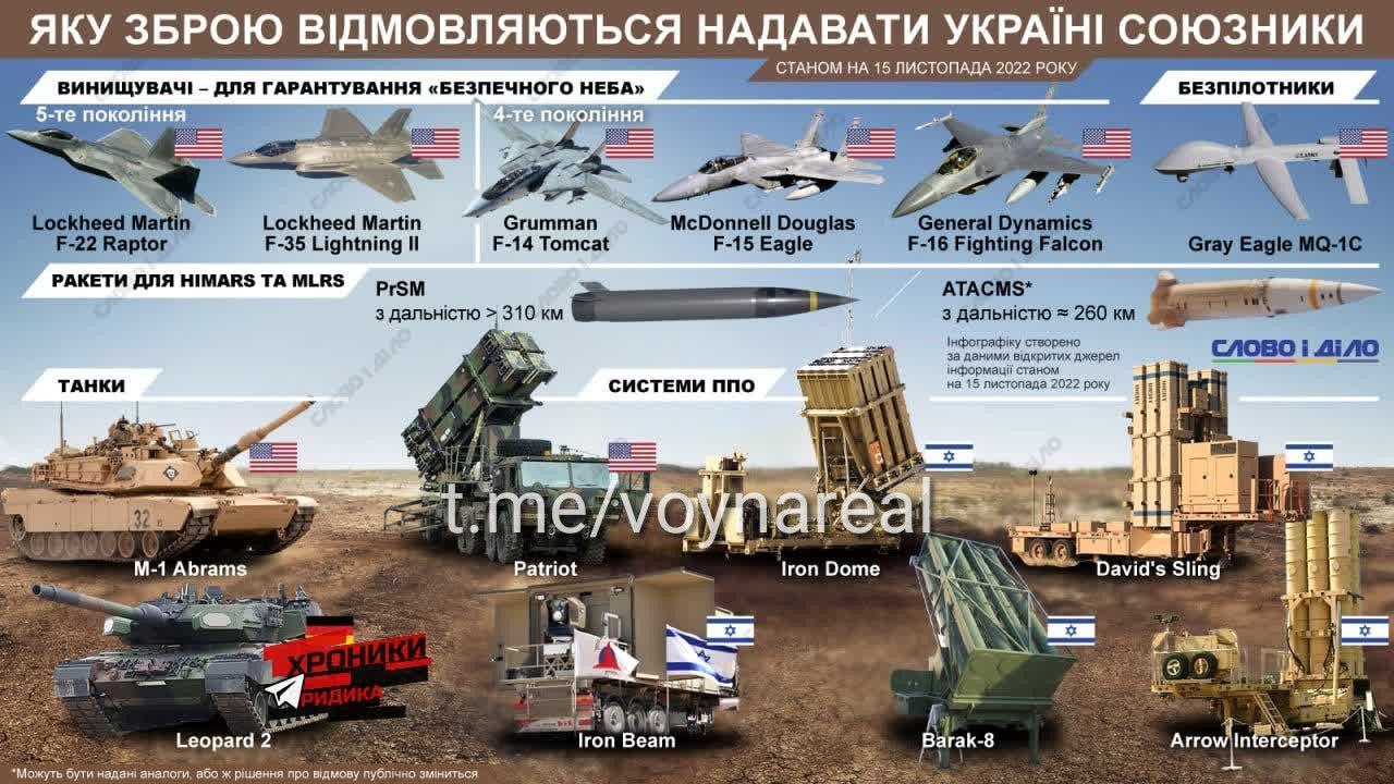 Телеграмм украина реальная война фото 61