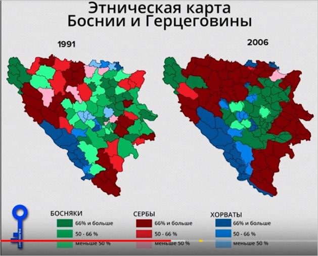 Этническая карта бывшей югославии