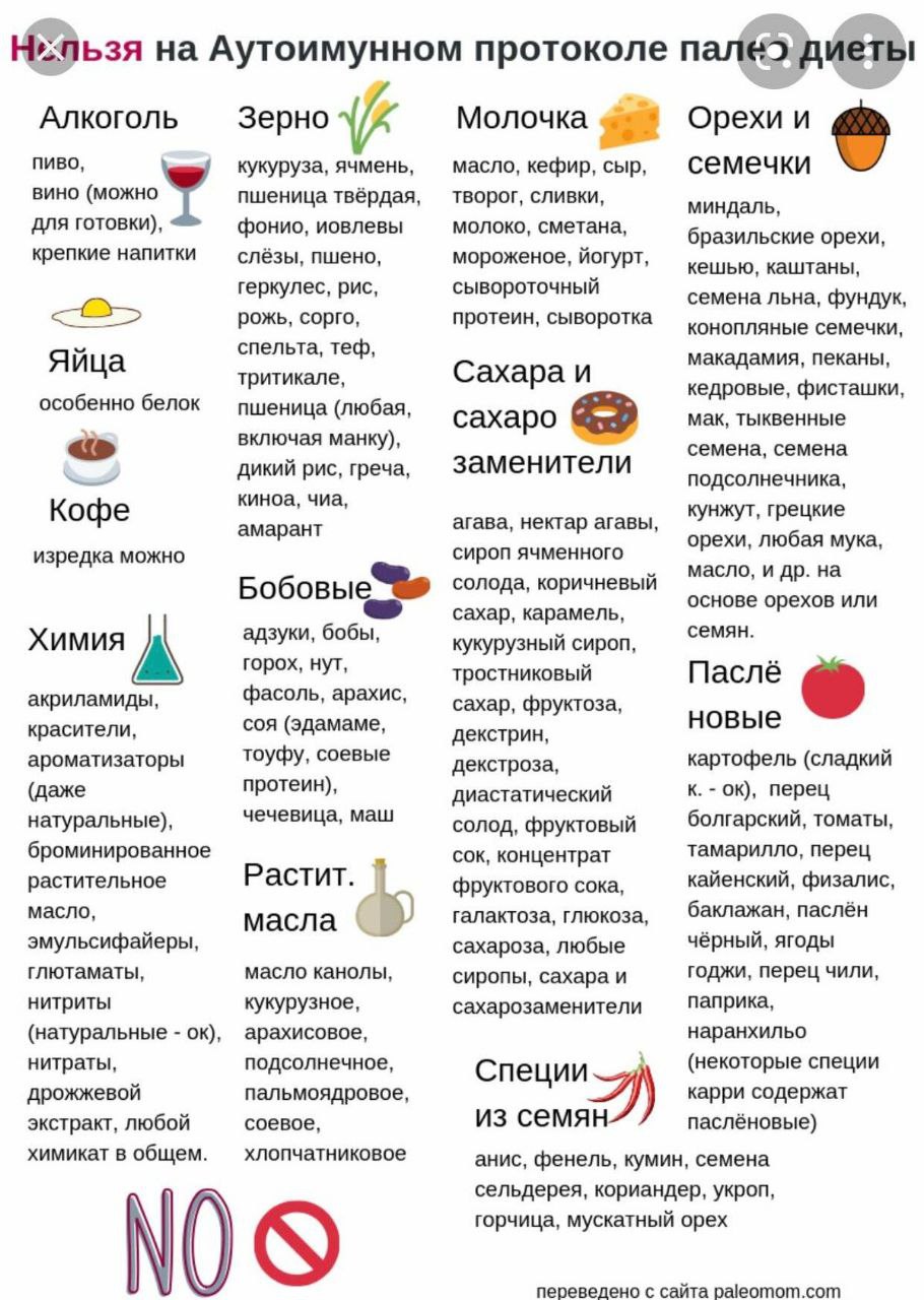 Диета при аутоиммунном тиреоидит быстро