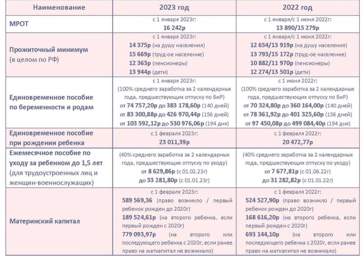 Выплаты с капитала 2023