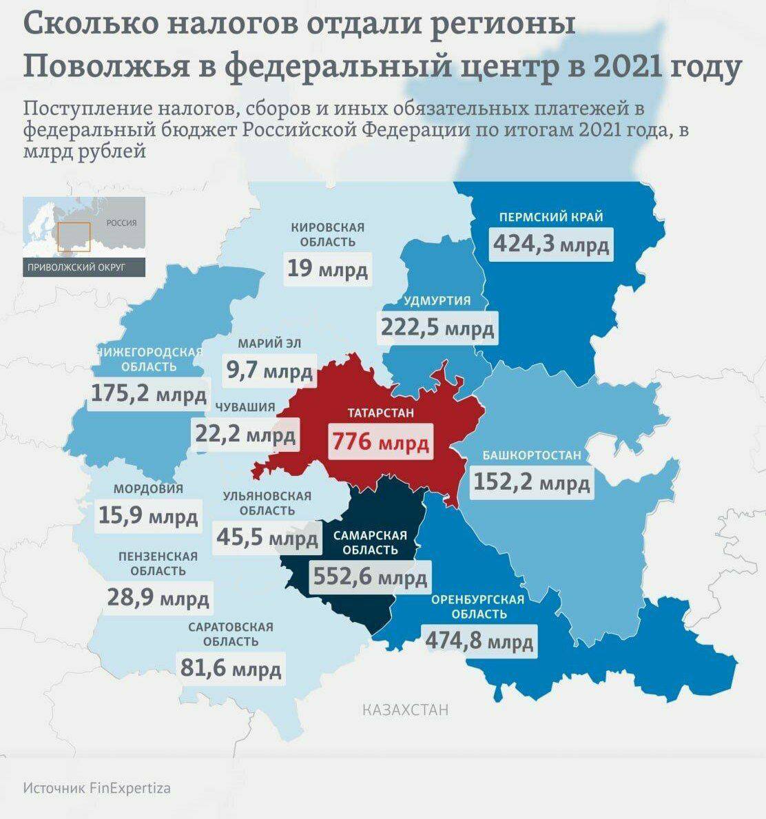 Сколько лет татарстану