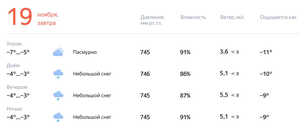 Погода в краснознаменске на 14