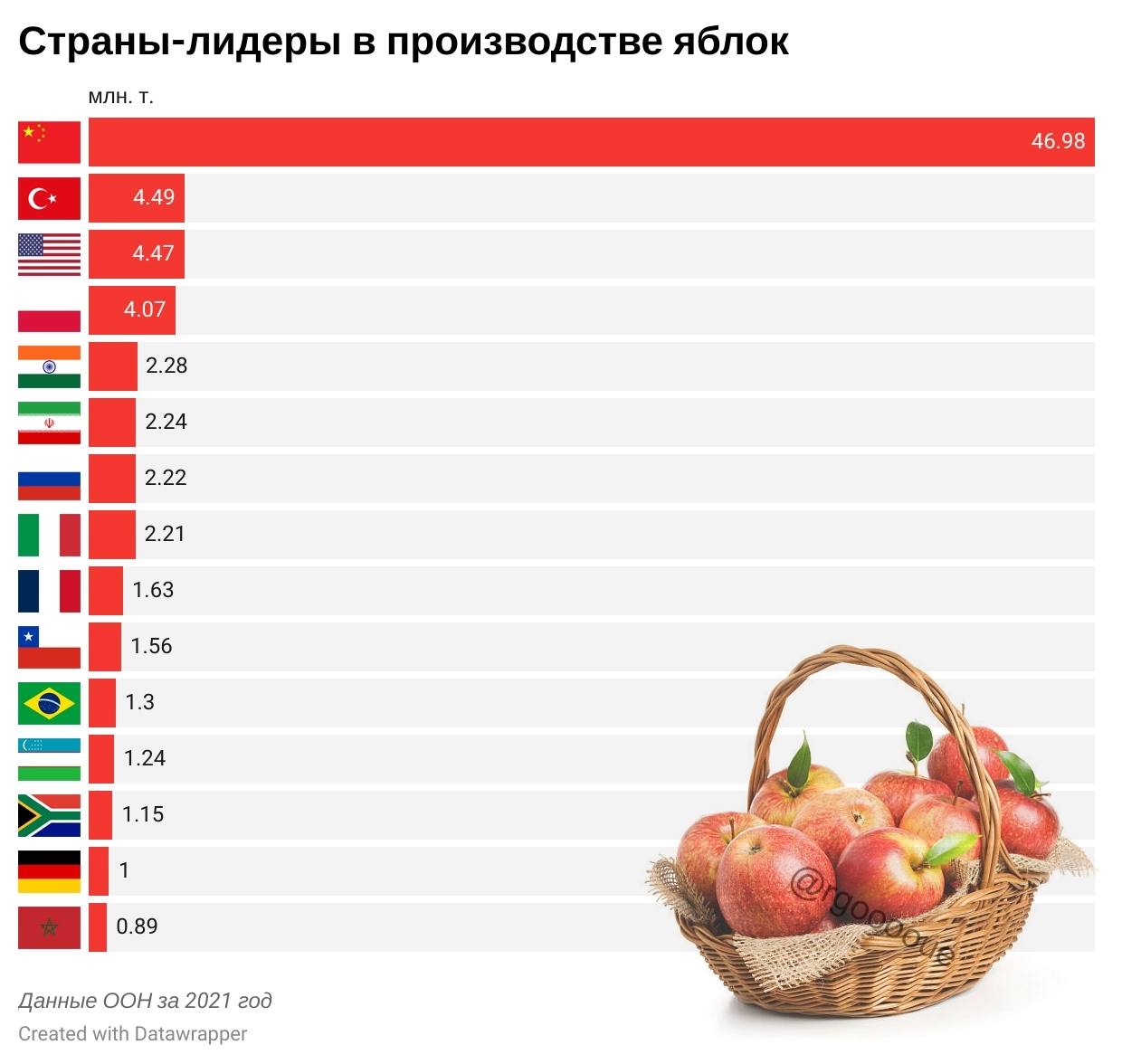 Яблочные тезки чехова 9 букв