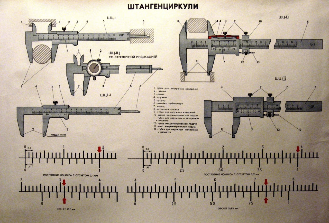 Штангенциркуль фото с описанием