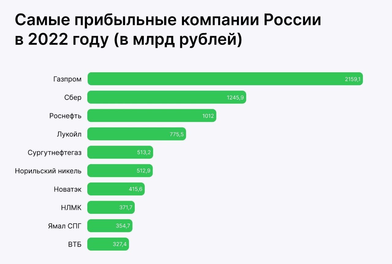 Самый прибыльный бизнес. Время и прибыль.