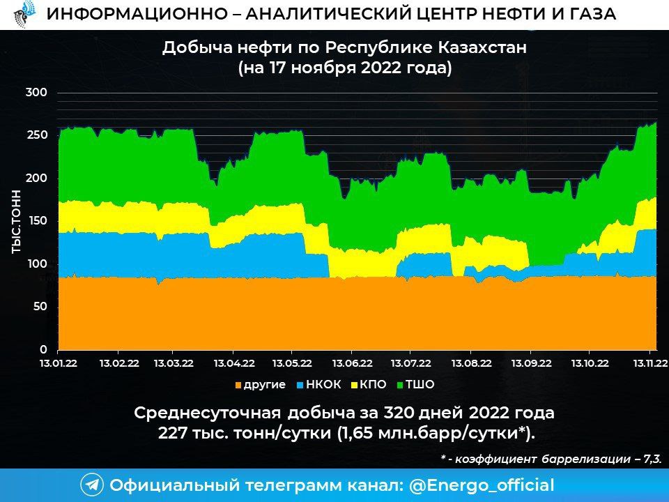 Прогнозы энергетики