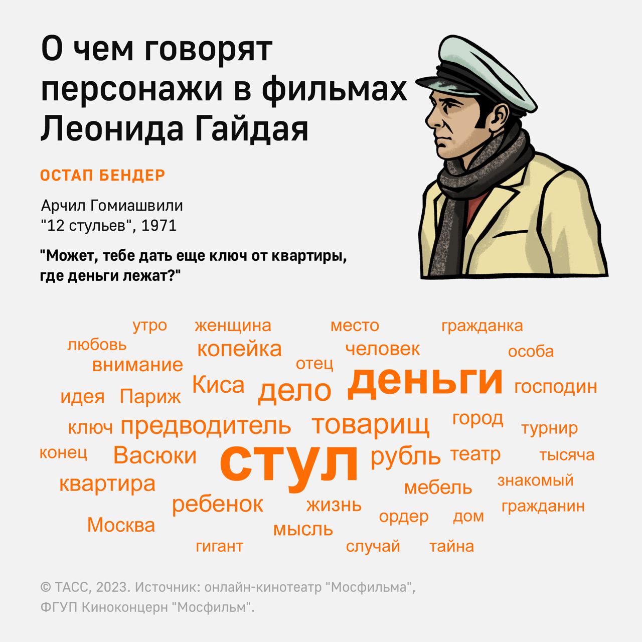 Персонажи Гайдая