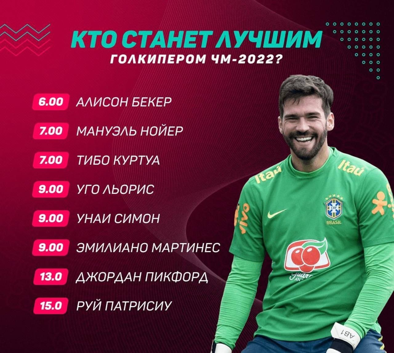 Список 2018. Лучший вратарь. Лучший вратарь 2022. Коэф на ЧМ мира. ЧМ 2022.